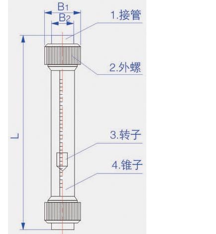 UPVC流量剂